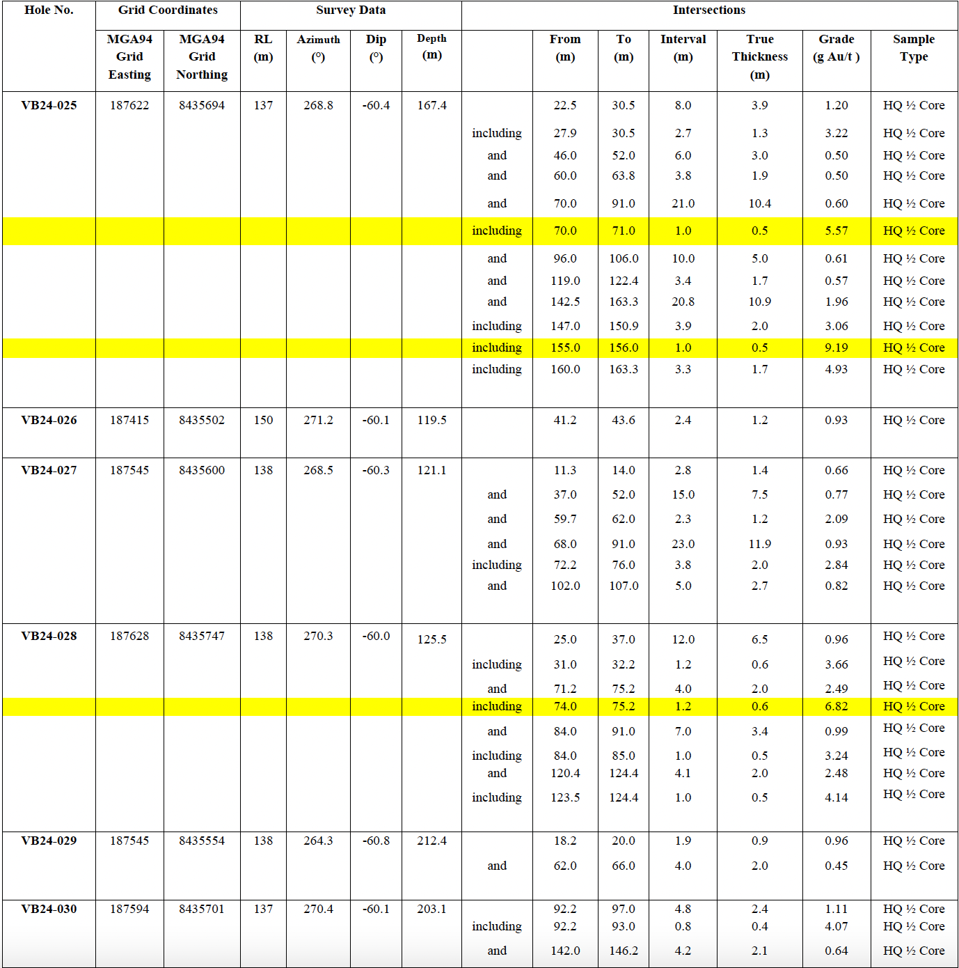 table1