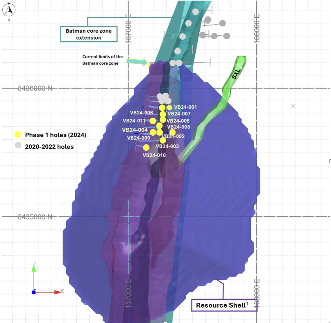 figure1