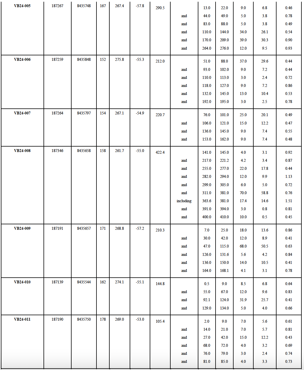 table1 bottom