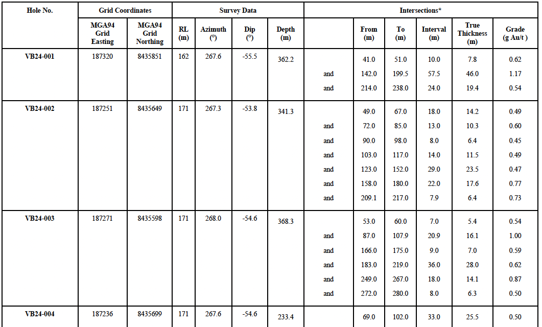 table1 top