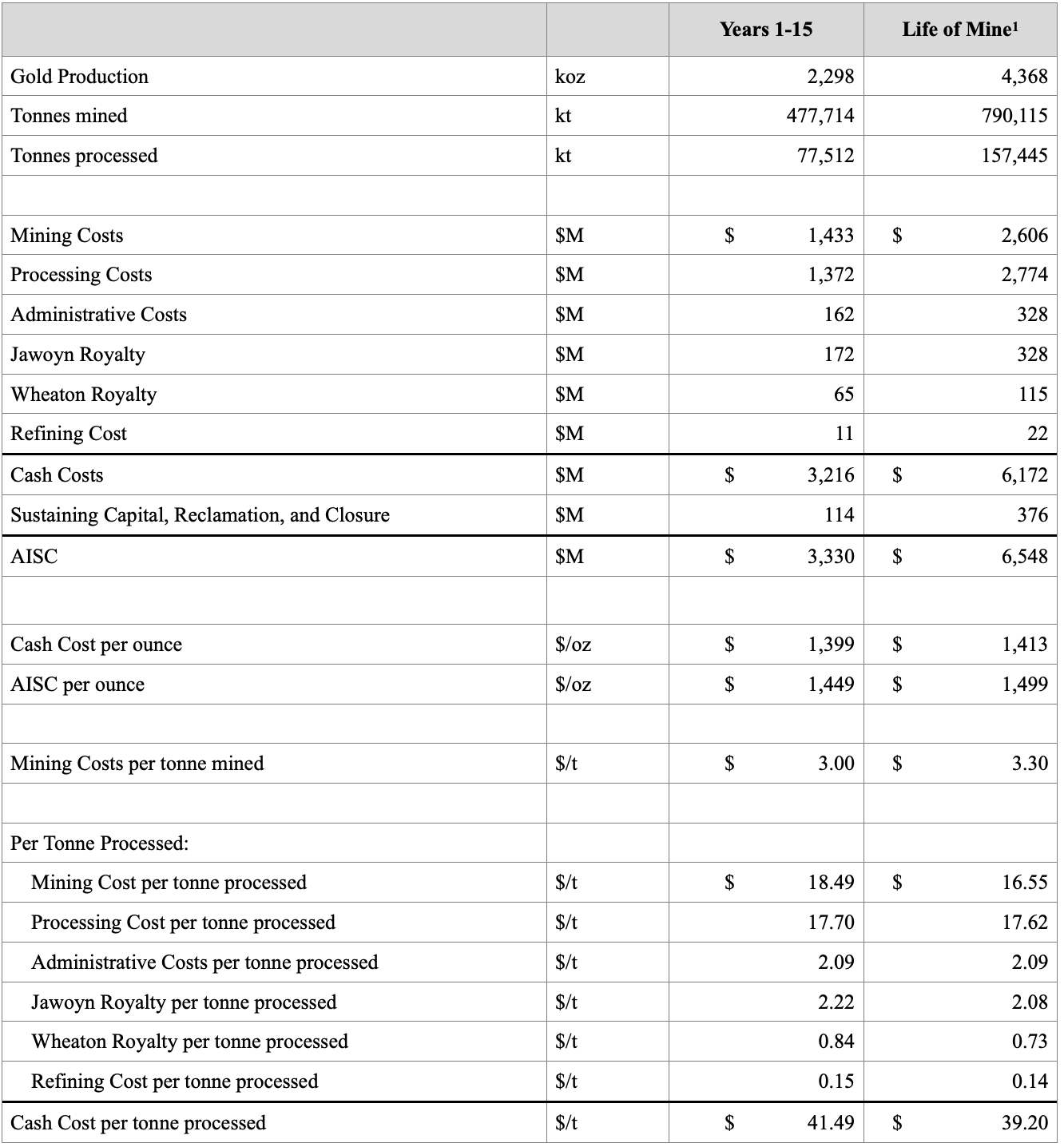 tables demonstrate the calculation