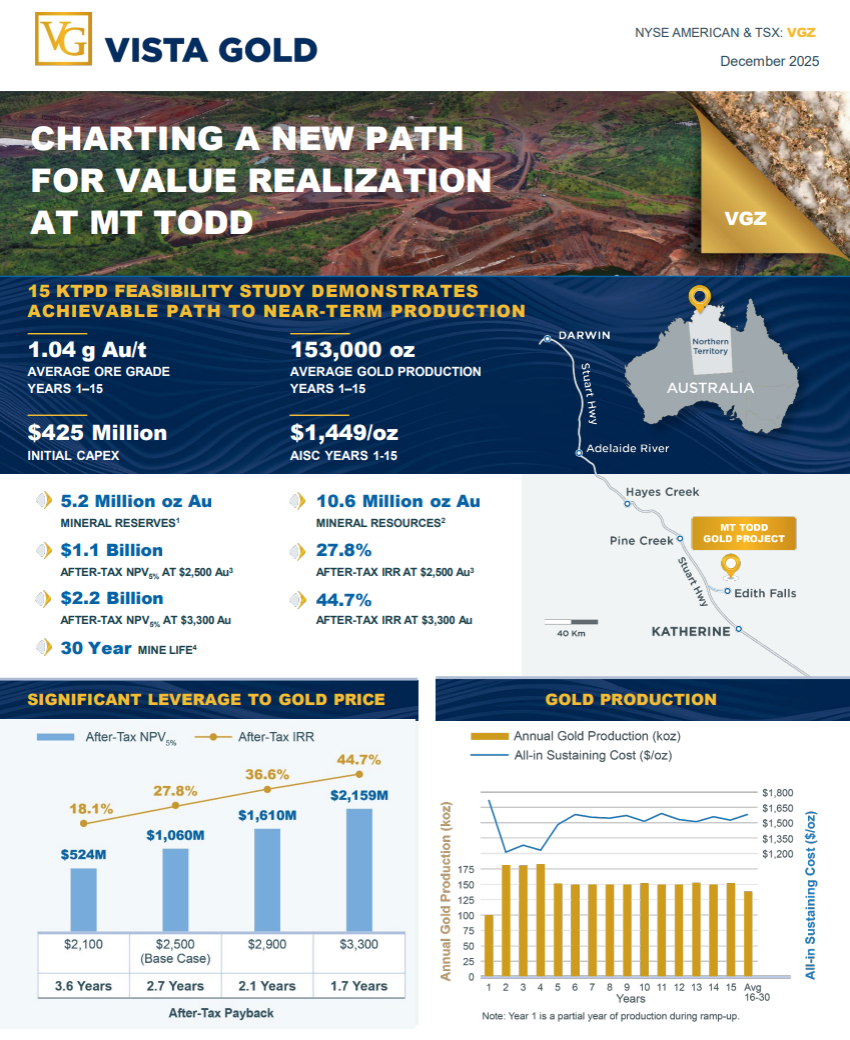 Vista Gold Fact Sheet October 2025