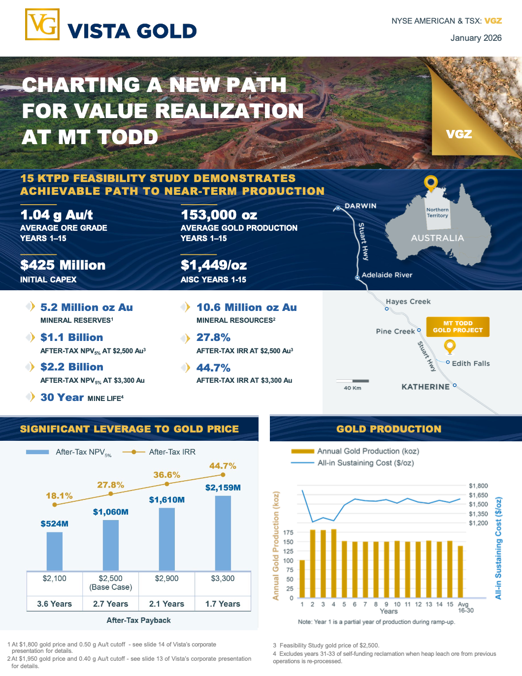 Vista Gold Fact Sheet October 2025